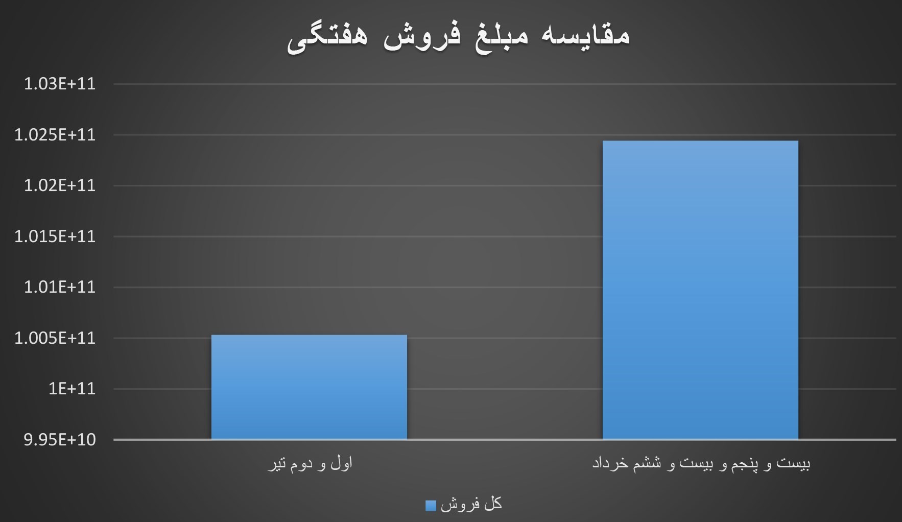 فیلم , فیلم خارجی , سینما , سینمای ایران , اخبار اکران , 