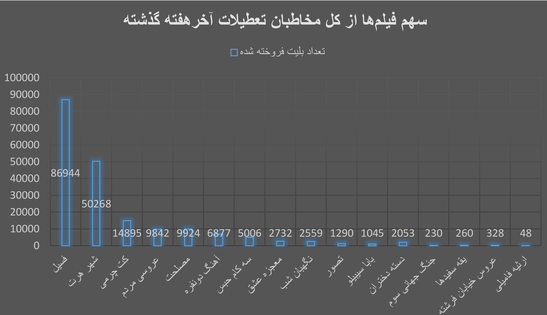 فیلم , فیلم خارجی , سینما , سینمای ایران , اخبار اکران , 