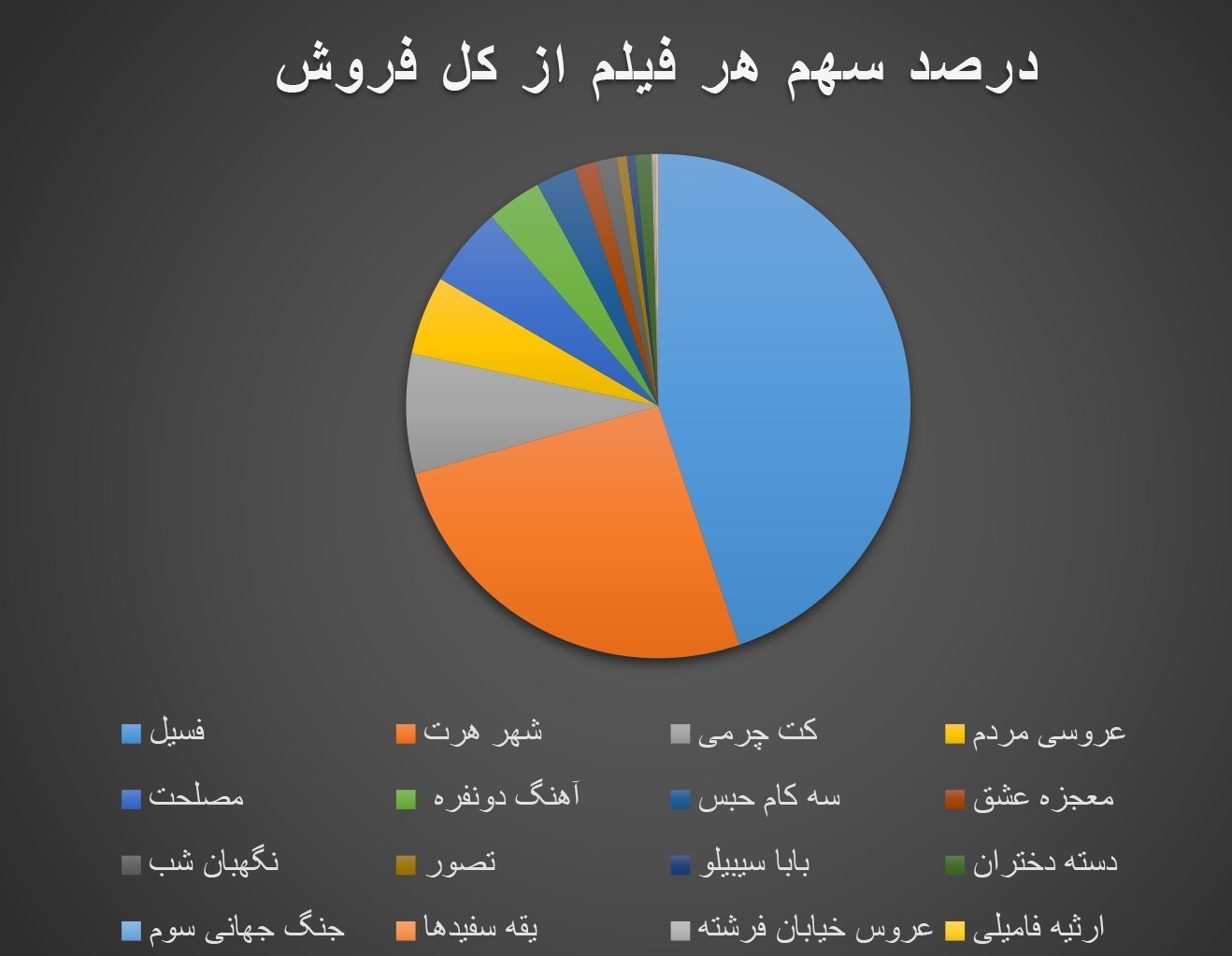 فیلم , فیلم خارجی , سینما , سینمای ایران , اخبار اکران , 