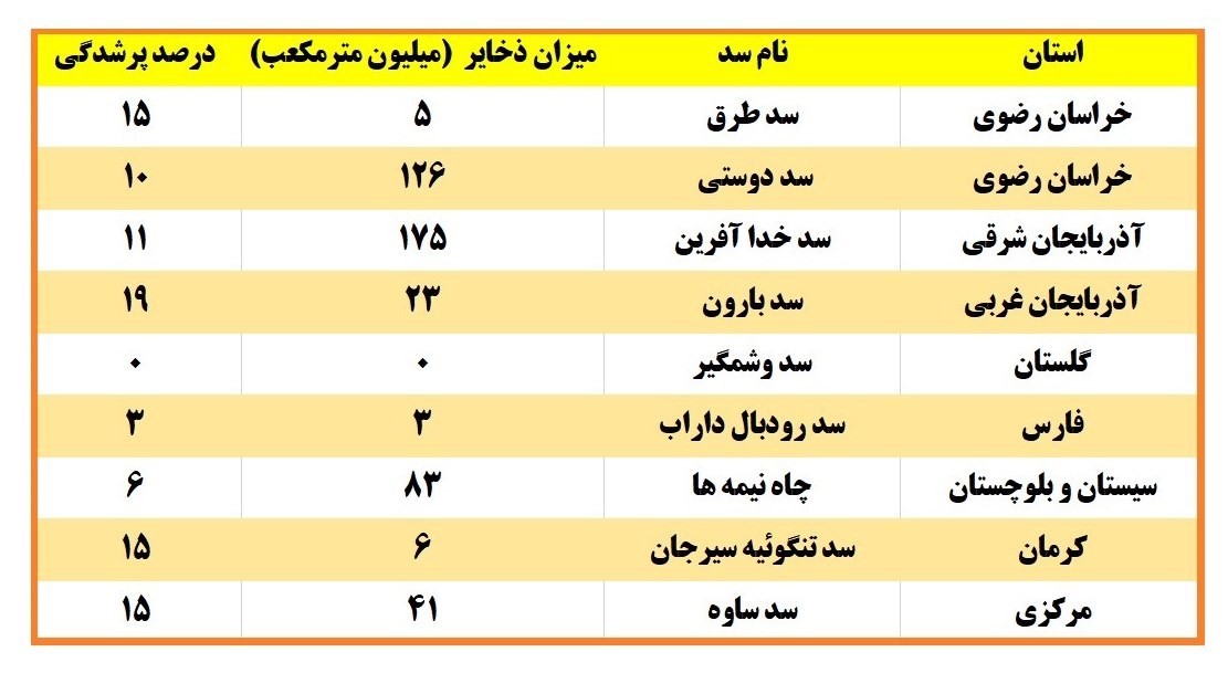 شرکت مدیریت منابع آب ایران ,