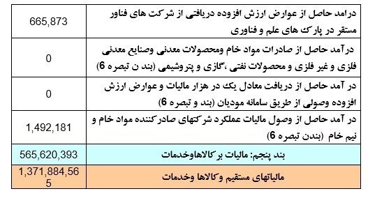 مالیات ,