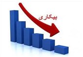 نرخ بیکاری کشور به 7.8 درصد کاهش یافت