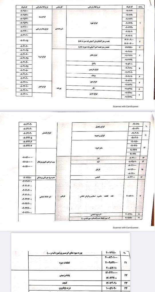 صادرات ,