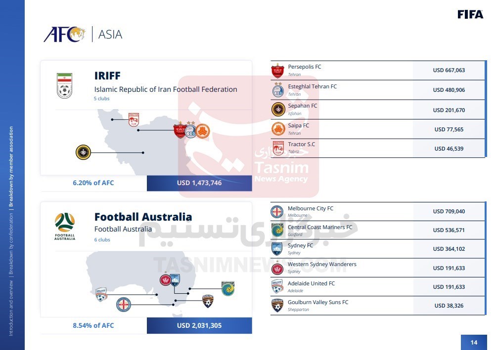 فدراسیون بینالمللی فوتبال (فیفا) , تیم فوتبال پرسپولیس , تیم فوتبال استقلال , تیم فوتبال تراکتور تبریز , تیم فوتبال سپاهان اصفهان , تیم فوتبال سایپا , فدراسیون فوتبال ,