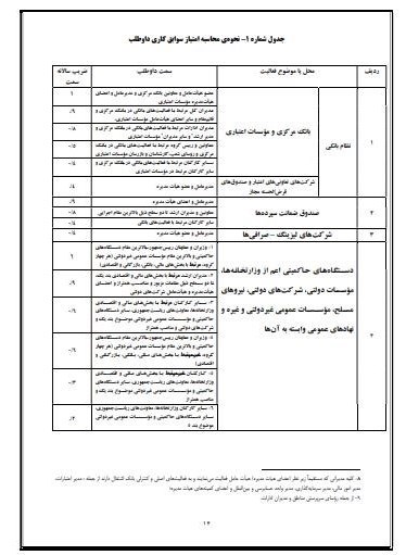 بانک مرکزی جمهوری اسلامی ایران , 