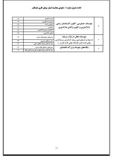 بانک مرکزی جمهوری اسلامی ایران , 