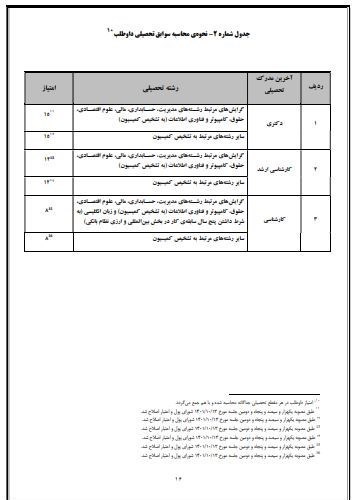بانک مرکزی جمهوری اسلامی ایران , 