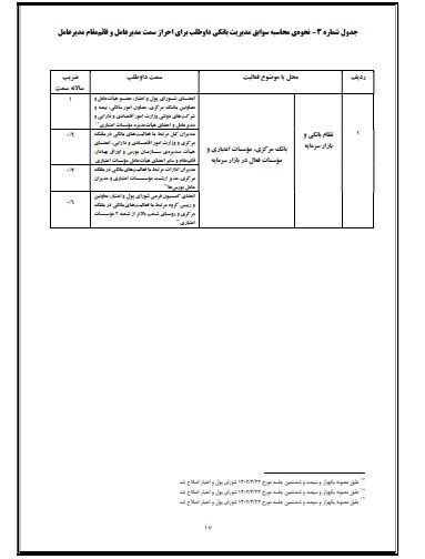 بانک مرکزی جمهوری اسلامی ایران , 