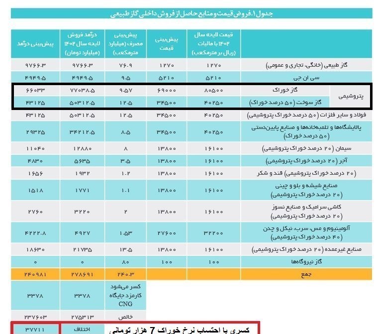 کسری بودجه , 