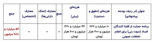 مالیات , فرار مالیاتی ,