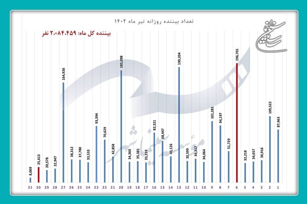 سینما , سینمای ایران , فیلمهای سینمایی ایران , سازمان سینمایی , فیلم ,