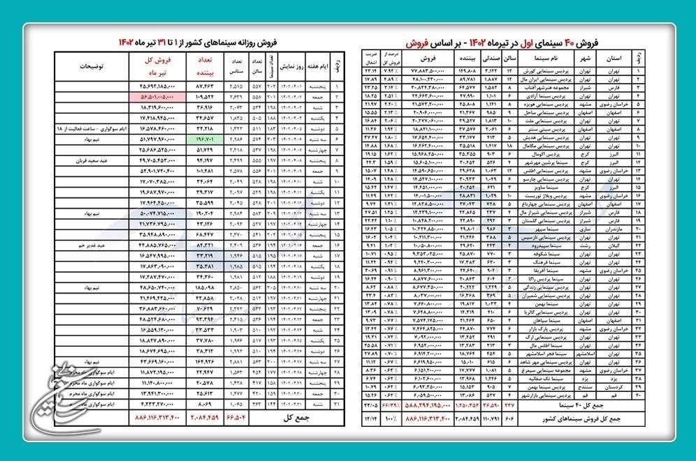 سینما , سینمای ایران , فیلمهای سینمایی ایران , سازمان سینمایی , فیلم ,