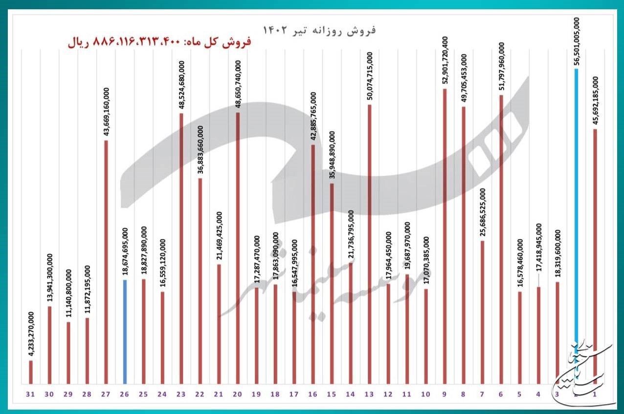 سینما , سینمای ایران , فیلمهای سینمایی ایران , سازمان سینمایی , فیلم ,