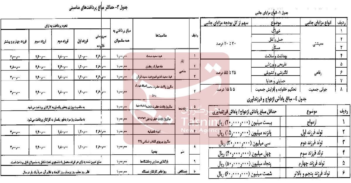 اخبار حقوق و دستمزد ,