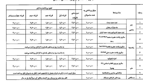 اخبار حقوق و دستمزد ,