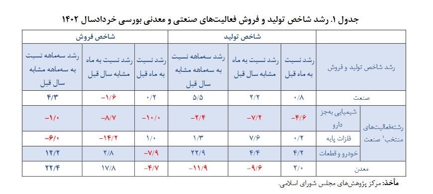 مرکز پژوهشهای مجلس شورای اسلامی ,