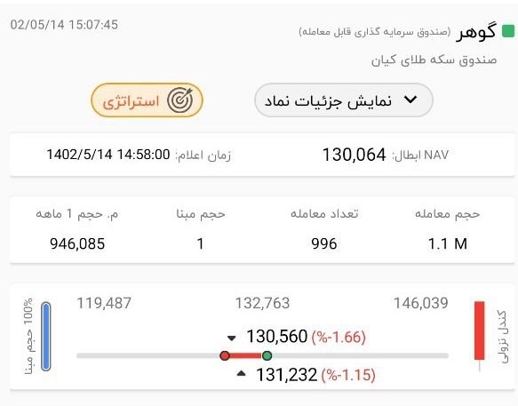 بورس ,