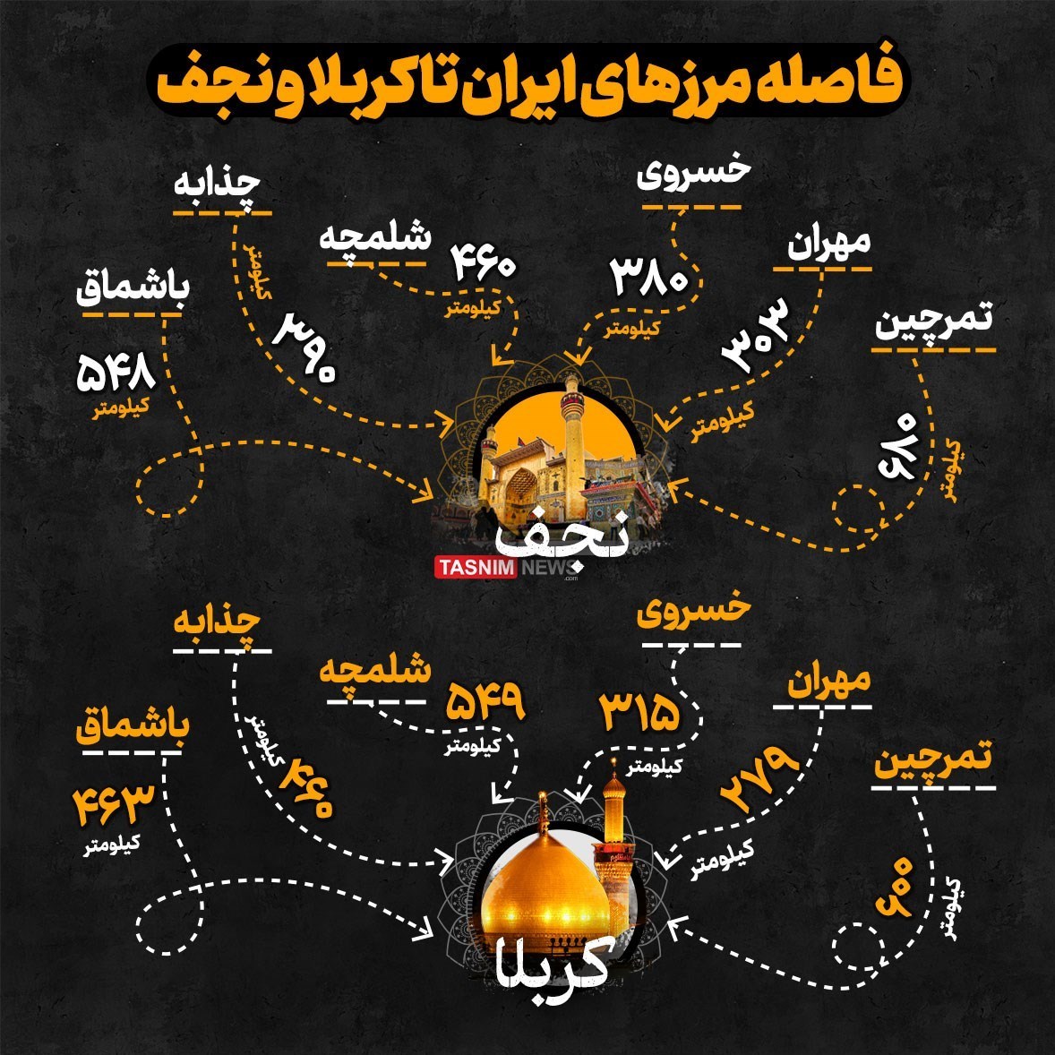پیاده روی اربعین , اربعین , اربعین 1402 , کربلا , شهر نجف اشرف , مرزبانی جمهوری اسلامی ایران ,