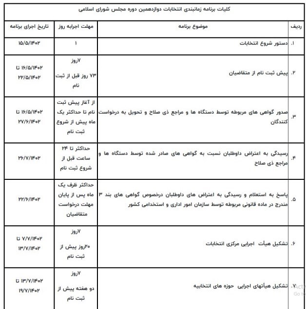 انتخابات مجلس دوازدهم , ستاد انتخابات وزارت کشور , مجلس شورای اسلامی ایران , انتخابات 1402 , 