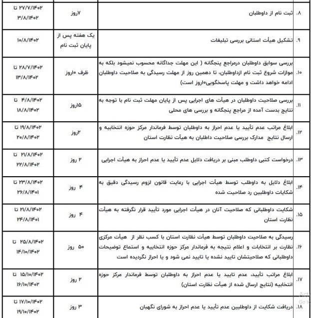انتخابات مجلس دوازدهم , ستاد انتخابات وزارت کشور , مجلس شورای اسلامی ایران , انتخابات 1402 , 
