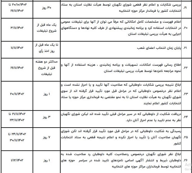 انتخابات مجلس دوازدهم , ستاد انتخابات وزارت کشور , مجلس شورای اسلامی ایران , انتخابات 1402 , 