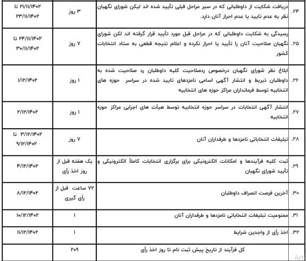 انتخابات مجلس دوازدهم , ستاد انتخابات وزارت کشور , مجلس شورای اسلامی ایران , انتخابات 1402 , 