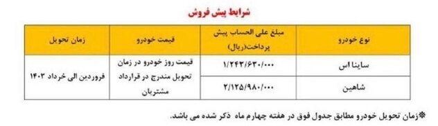 خودرو , گروه خودرو سازی سایپا ,