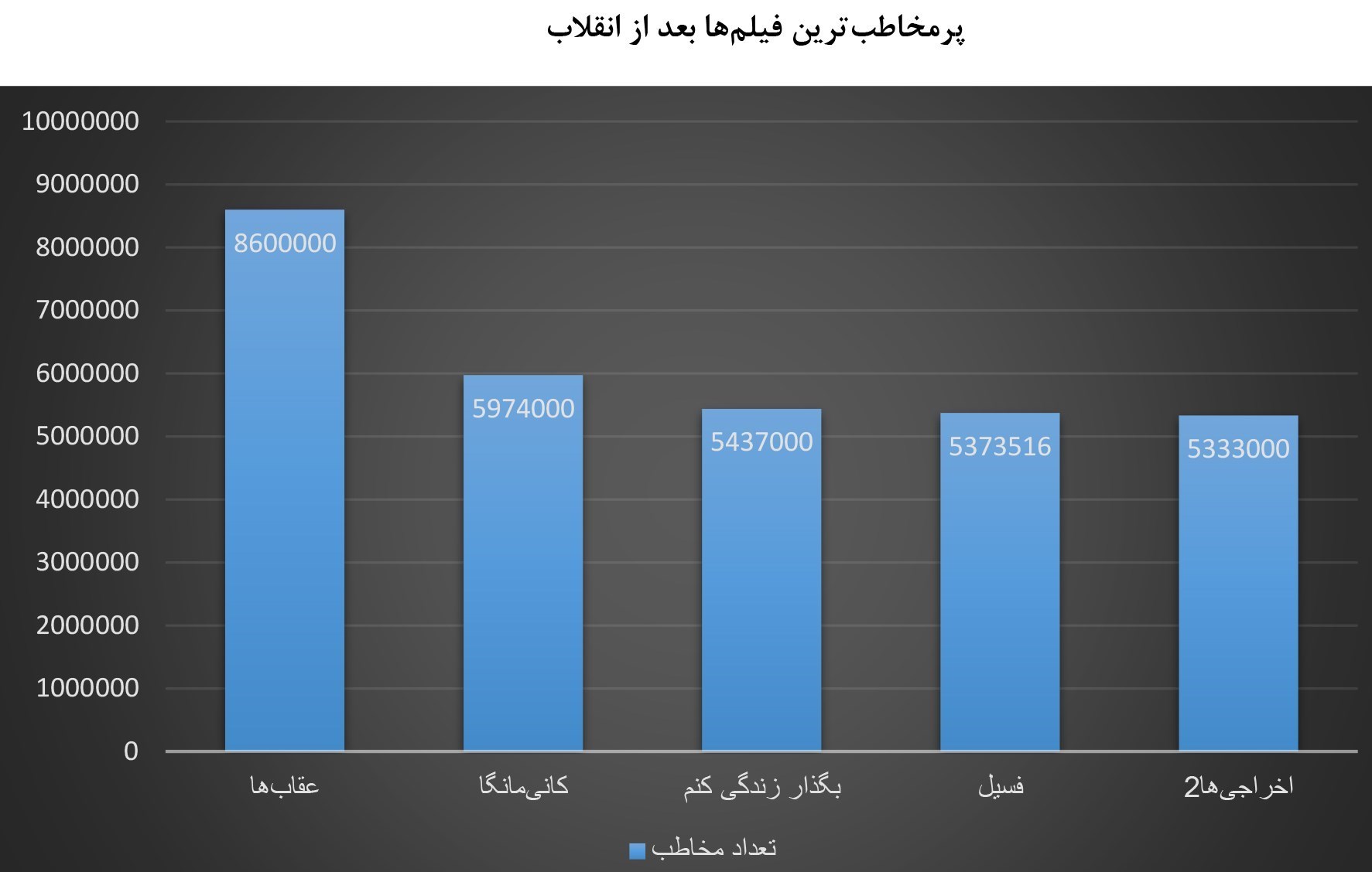 اخبار اکران , فیلم , سینما , سینمای ایران , فیلمهای سینمایی ایران ,