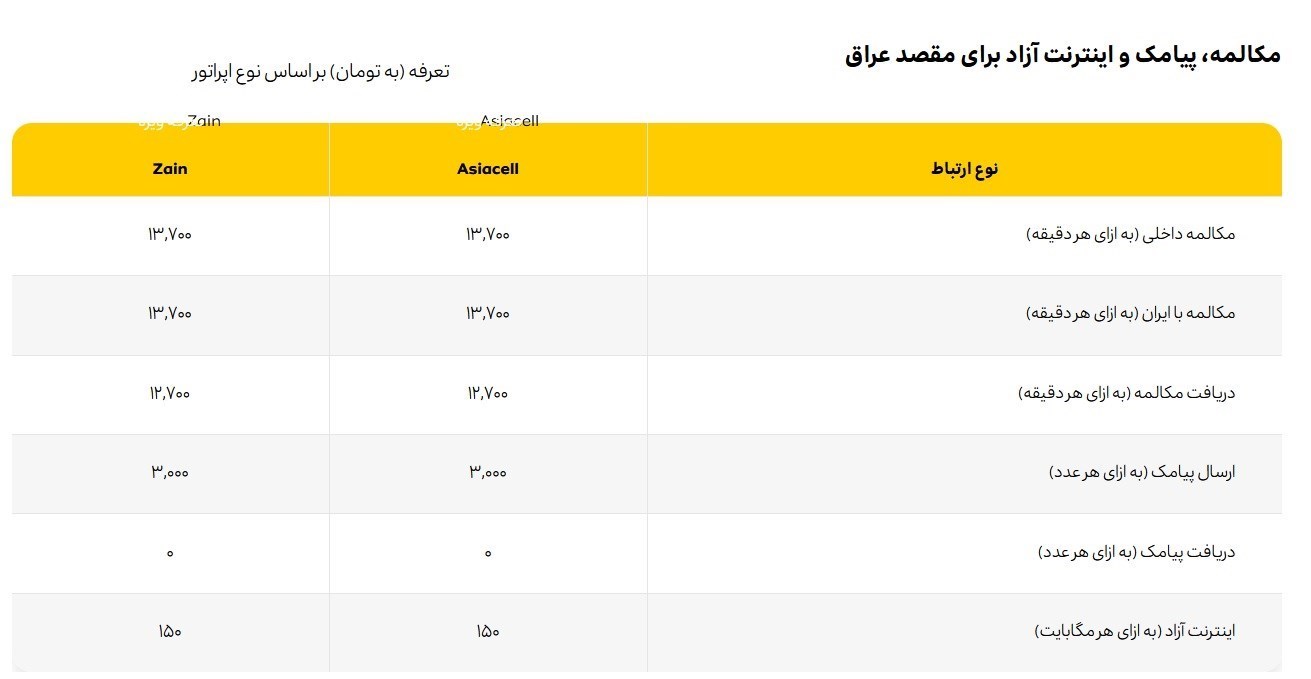 اربعین حسینی| راهپیمایی اربعین , پیاده روی اربعین , اربعین , اربعین 1402 , اپراتورهای تلفن همراه ایران , همراه اول | شرکت ارتباطات سیار ایران , ایرانسل | شرکت خدمات ارتباطاتی ایرانسل , کشور عراق ,