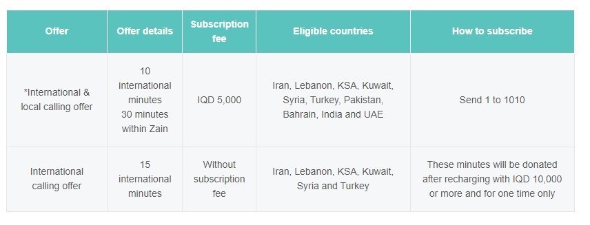 اربعین حسینی| راهپیمایی اربعین , پیاده روی اربعین , اربعین , اربعین 1402 , اپراتورهای تلفن همراه ایران , همراه اول | شرکت ارتباطات سیار ایران , ایرانسل | شرکت خدمات ارتباطاتی ایرانسل , کشور عراق ,
