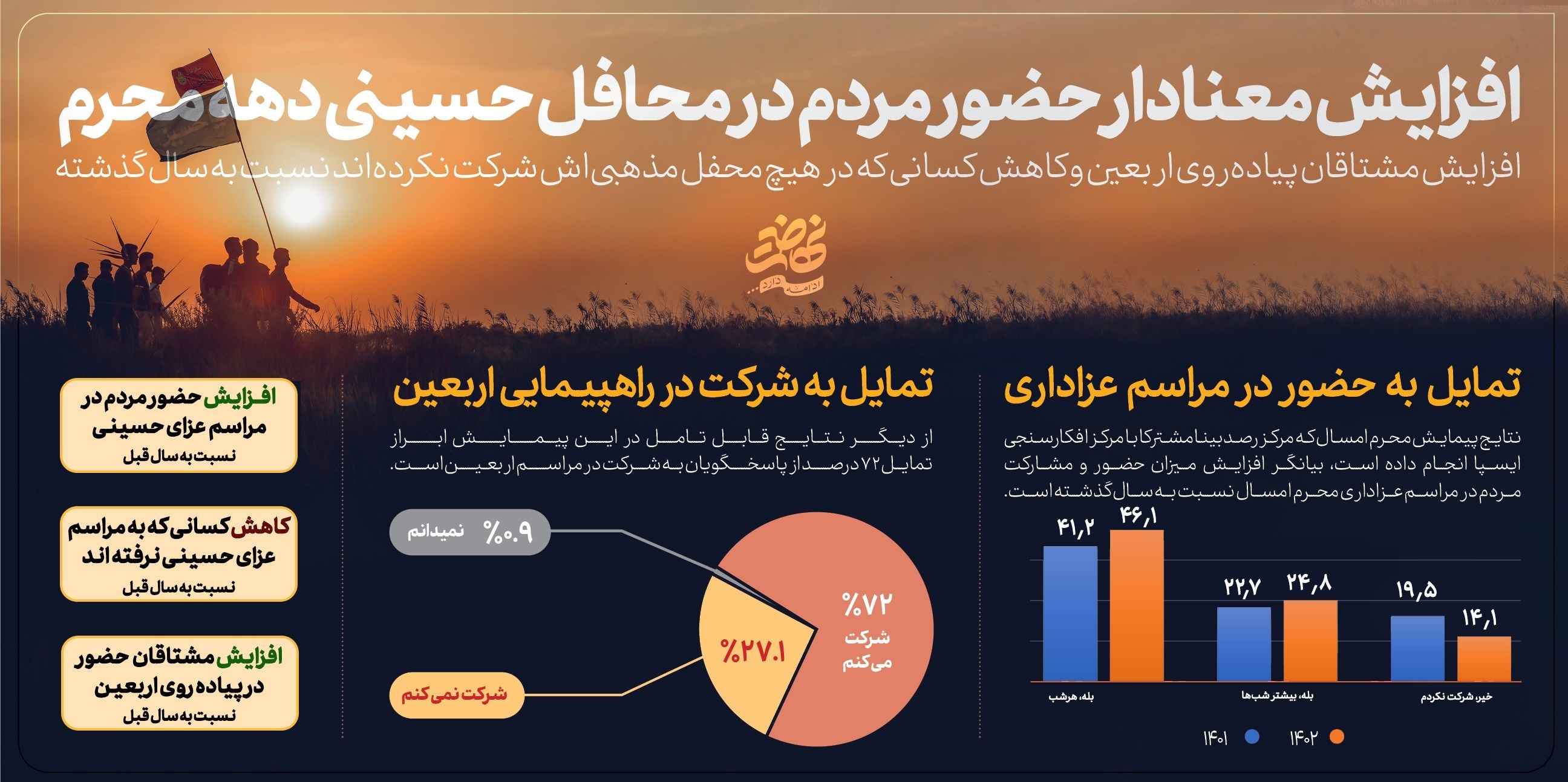 عاشورا 1402 , عاشورا , پیاده روی اربعین , اربعین 1402 , محسن قمی , سازمان تبلیغات اسلامی , کربلا , کشور عراق , 