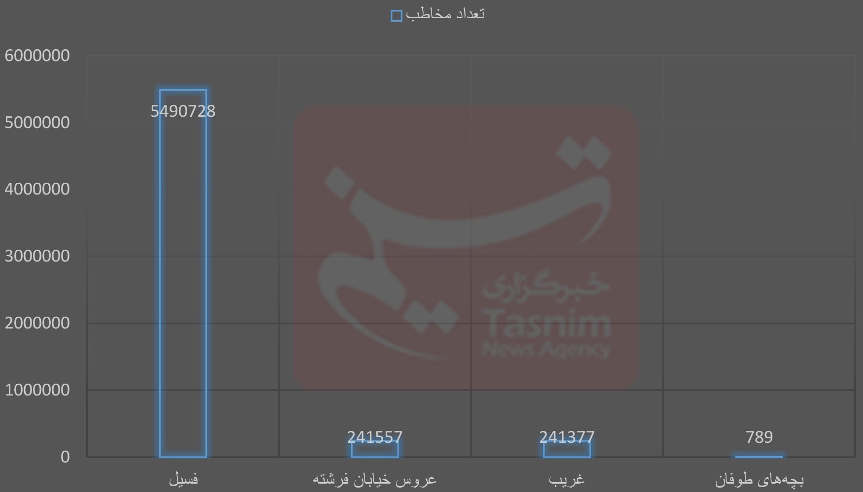 اخبار اکران , سینما , سینمای ایران , فیلم‌های سینمایی ایران , 