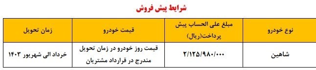 گروه خودرو سازی سایپا , خودرو ,