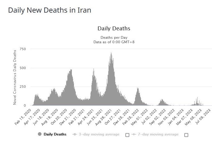 هفته دولت , وزارت بهداشت , بهداشت و درمان , کرونا , واکسن کرونا , 