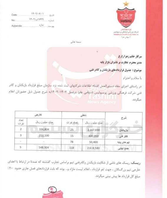 تیم فوتبال پرسپولیس , یحیی گل‌محمدی , 