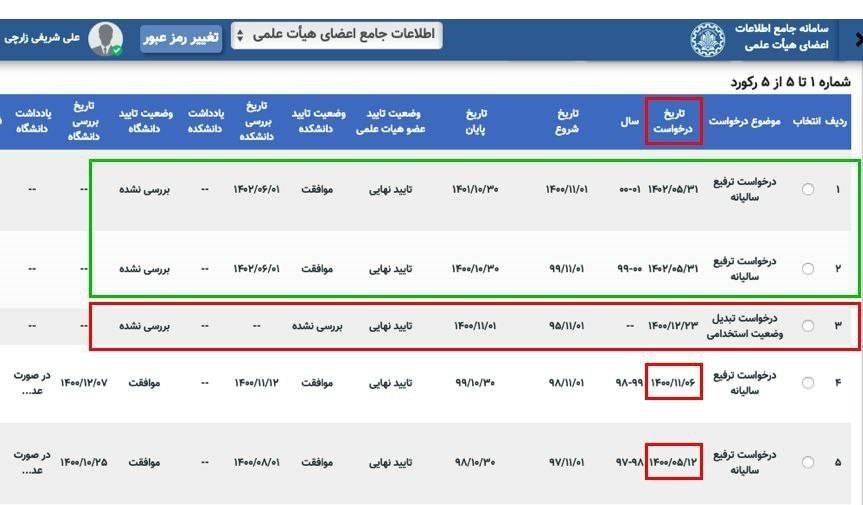 دانشگاه صنعتی شریف , دانشگاه های جمهوری اسلامی ایران , وزارت علوم , 
