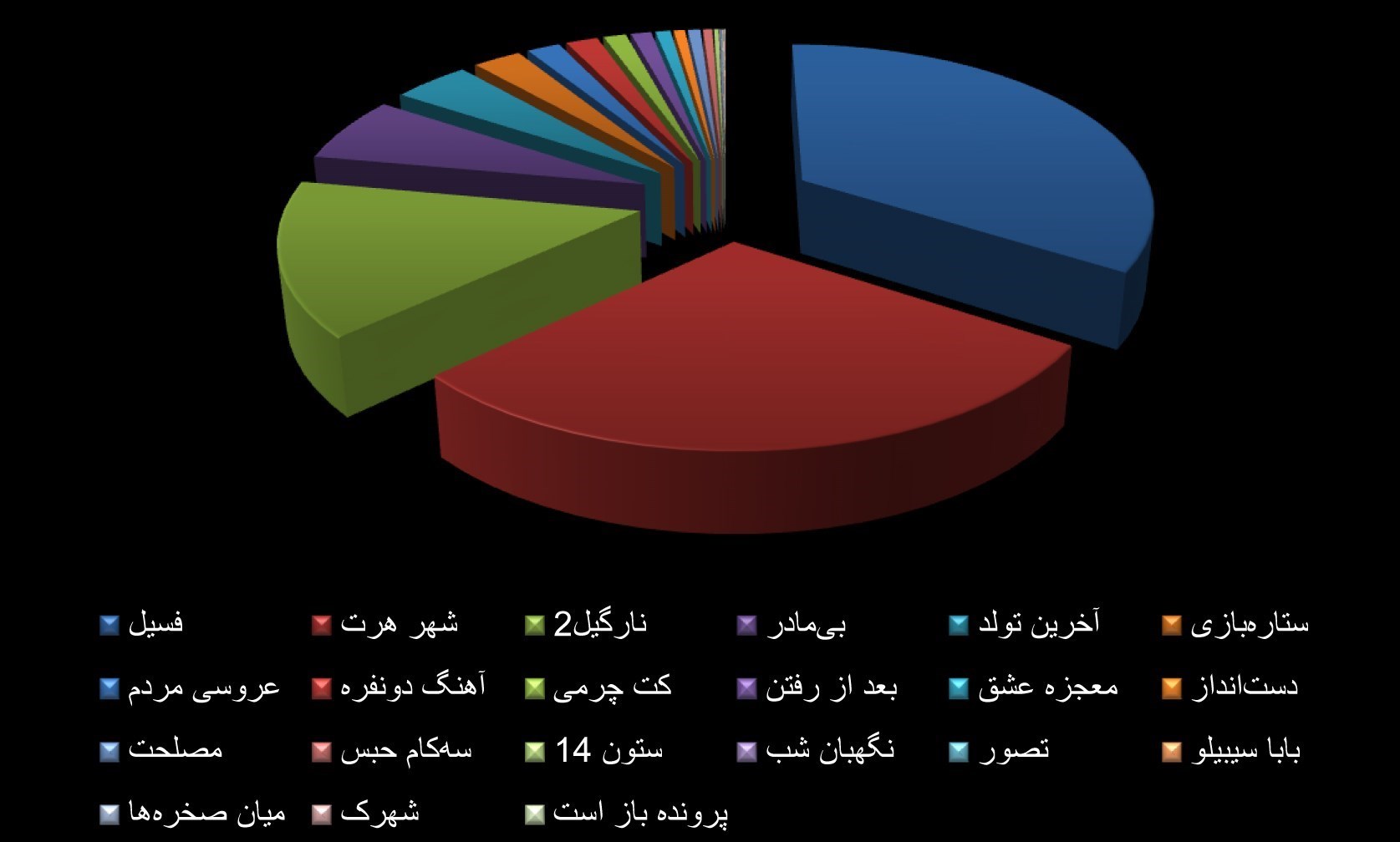 سینما , سینمای ایران , اخبار اکران , فیلم , فیلم‌های سینمایی ایران , 