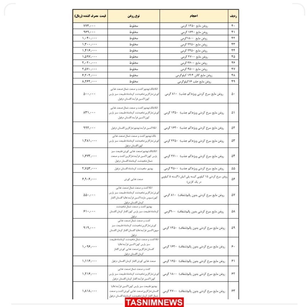صنعت و معدن , اقتصاد , کالاهای اساسی , ستاد تنظیم بازار ,
