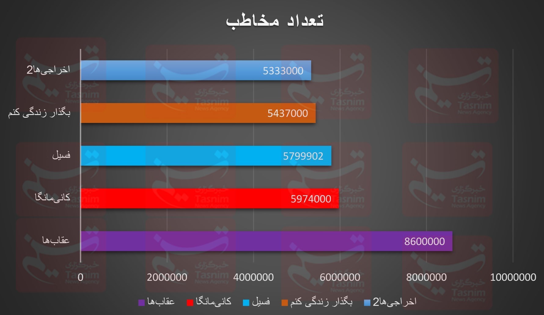 اخبار اکران , فیلم , فیلم‌های سینمایی ایران , سینمای ایران , سینما , 