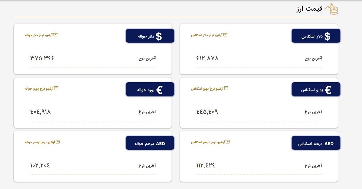 قیمت دلار صرافی ملی , قیمت خرید دلار در بانک ها ,