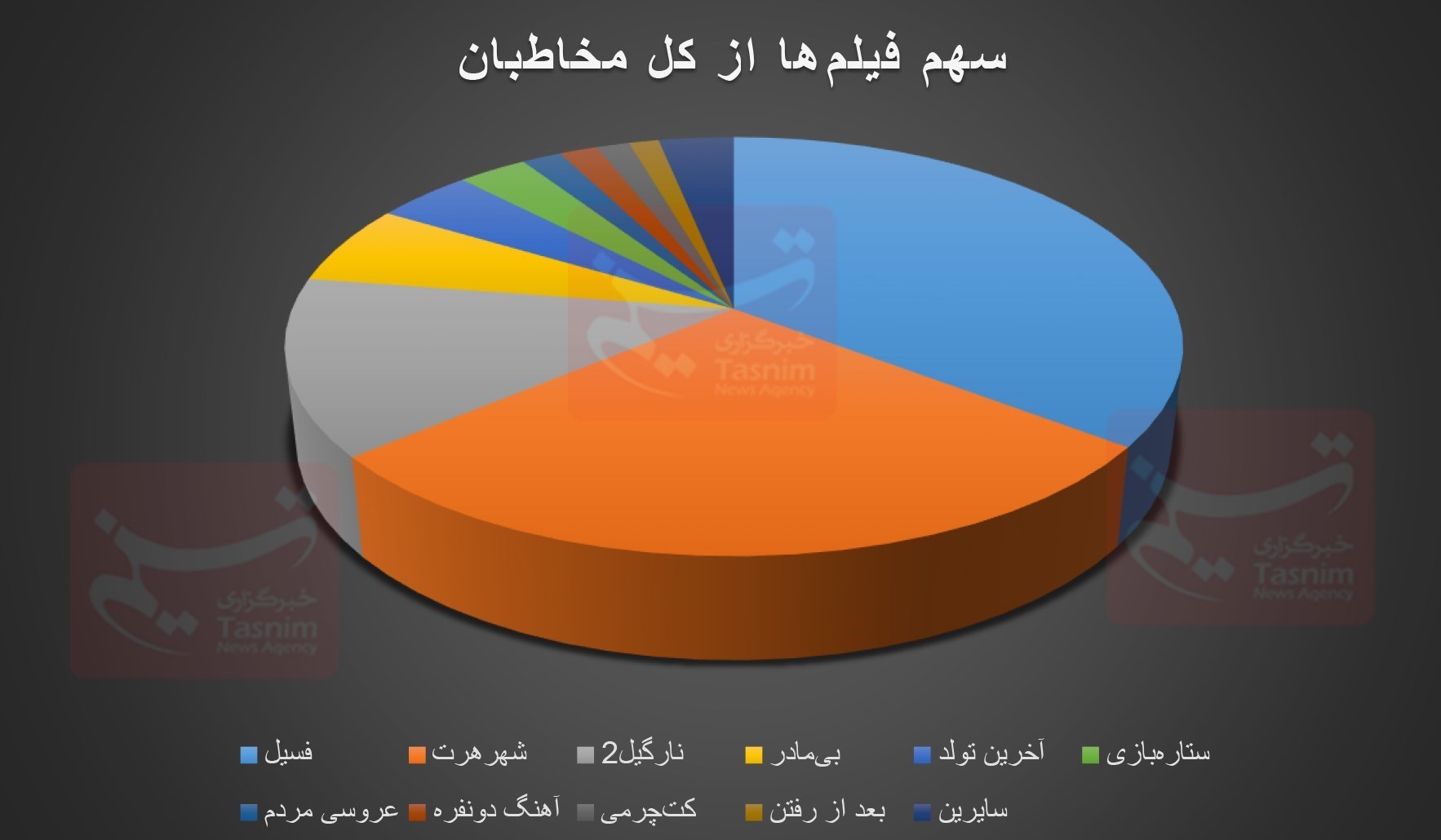 اخبار اکران , فیلم , فیلم‌های سینمایی ایران , سینمای ایران , سینما , 