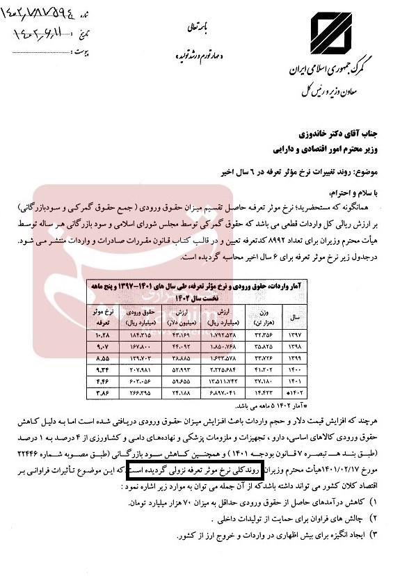 گمرک جمهوری اسلامی ایران , 
