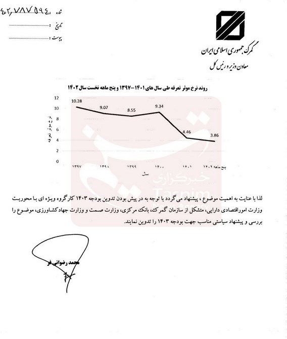 گمرک جمهوری اسلامی ایران , 