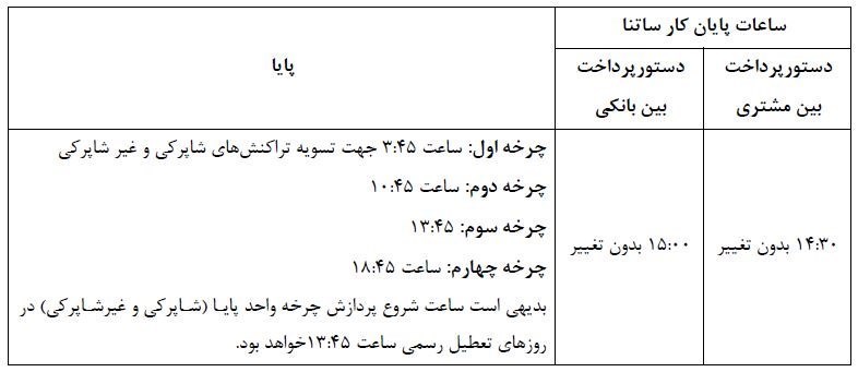 بانک مرکزی جمهوری اسلامی ایران ,