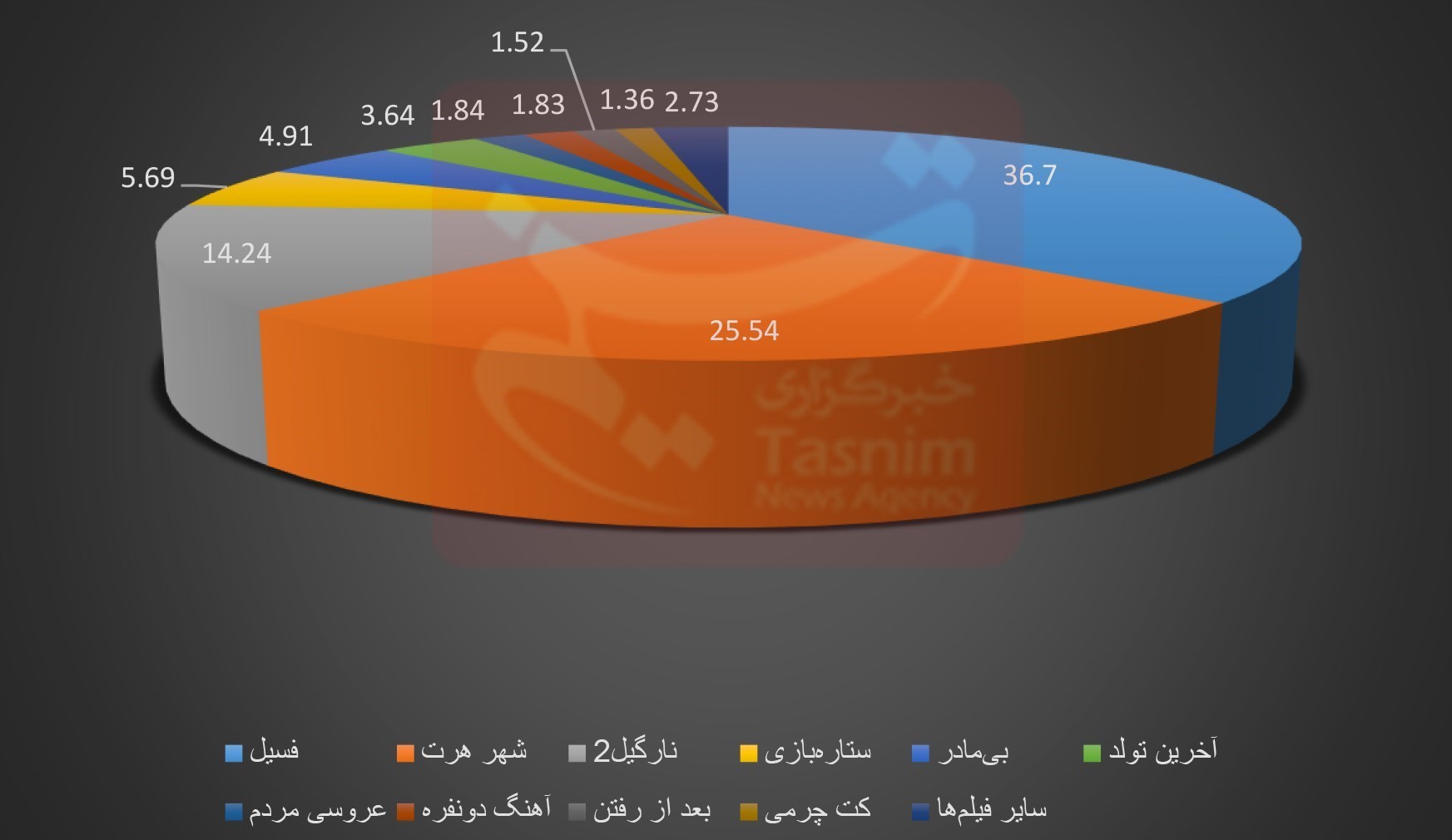 فیلم , فیلم‌های سینمایی ایران , سینمای ایران , سینما , 