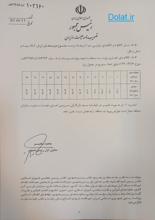 مناطق آزاد و ویژه اقتصادی ,