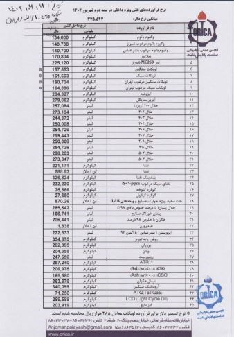 بانک مرکزی جمهوری اسلامی ایران , فرآورده های نفتی , بورس اوراق بهادار تهران , 