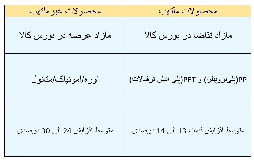اقتصاد , سیاست تثبیت اقتصادی , بانک مرکزی جمهوری اسلامی ایران , بورس ,