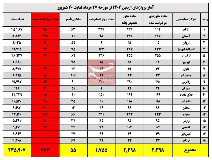 اربعین 1402 ,