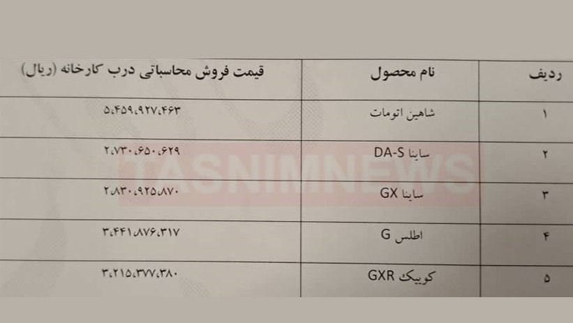 گروه خودرو سازی سایپا ,